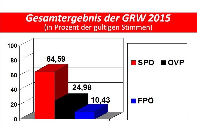 GRW 2015 2a