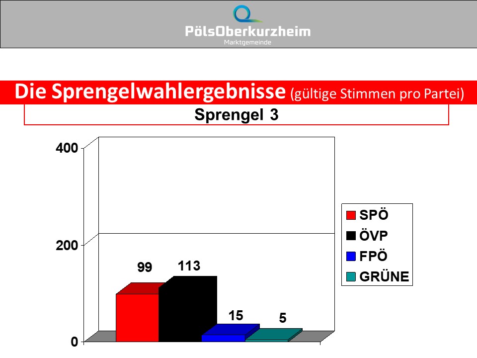 Partnervermittlung leinefelde